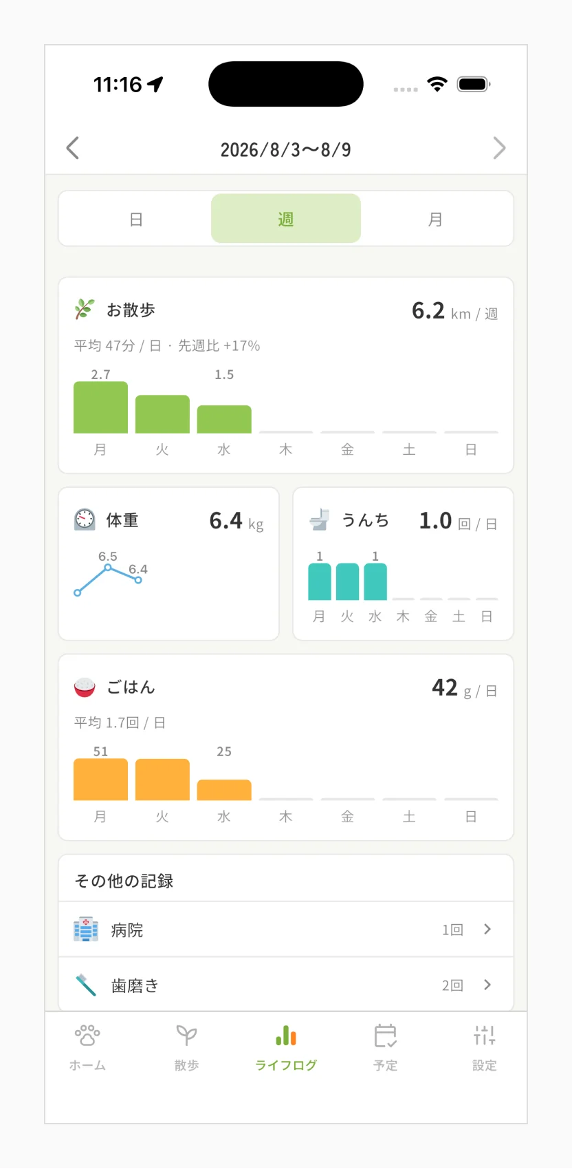 ライフログ / 週ごとのグラフ